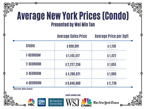 new york apartment rent cost